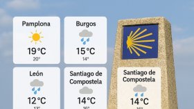 Wetter auf dem Jakobsweg – aktuell